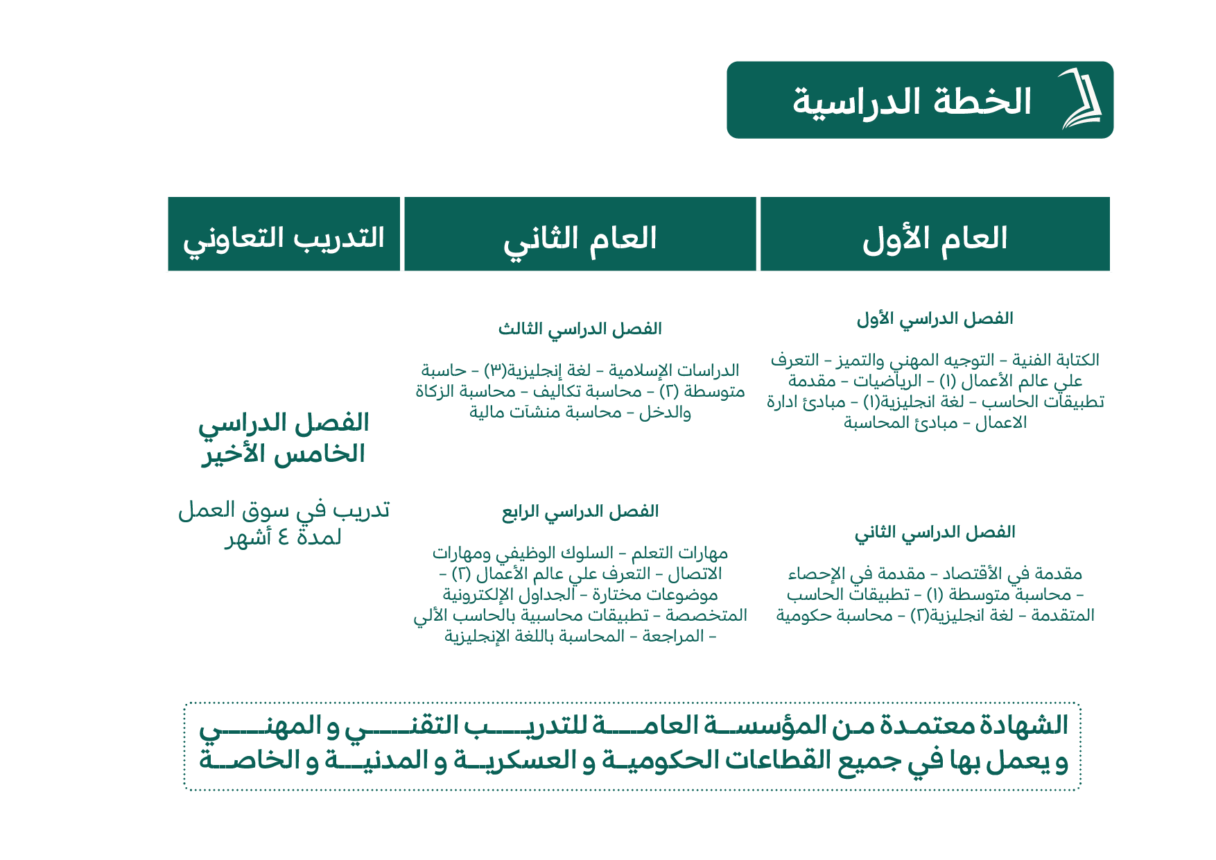 دبلوم المحاسبة3